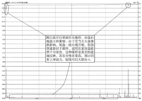 最笨最赚钱的炒股方法有哪些（如何用最“笨”的方法抓到涨停板）