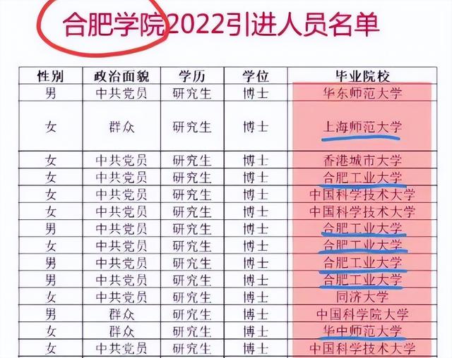 合肥学院算是好大学吗，合肥学院值得读吗？附合肥学院改名合肥大学最新消息（合肥学院公布人才引进名单）