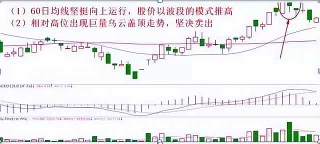 股票怎么買跌賺錢，股票怎么買跌賺錢呢？