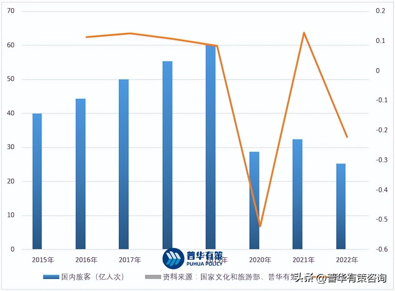 旅游营销方案解析（旅游行业经营模式及发展特性分析）