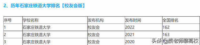 石家庄铁道大学是一本还是二本，石家庄铁道大学是几本学校（兰州交通大学与石家庄铁道大学）