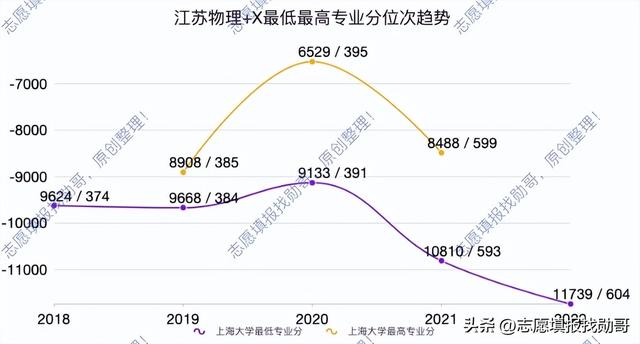 上海大学怎么样，排名好不好（录取分连年下滑）