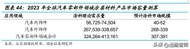 vivo手机怎么样截图，vivo手机怎么截图图片（切入乘用车涂料成长可期）