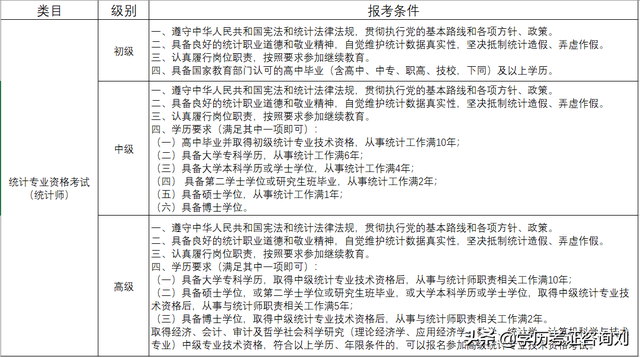 统计职称考试好过吗，统计师高级职称考试难吗（统计师——一个专业的职称）