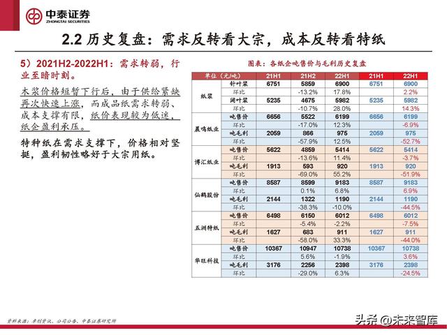 格拉辛纸的用途，格拉辛纸可降解吗（周期反转与个股成长共振）