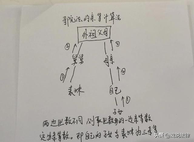 梦到亲人结婚什么预兆，梦见亲人要结婚是什么征兆（表哥表妹的子女可以相互通婚吗）