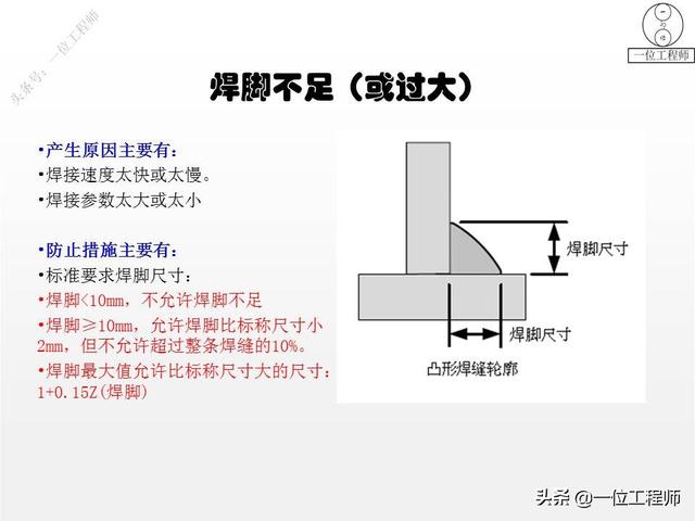 手工焊接的方法，手工焊接的方法与技巧（35页内容介绍焊接缺陷和预防）