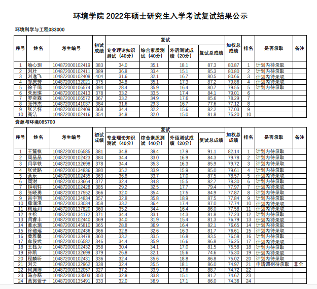 华中科技大学计算机学院，2018年计算机专业考研热门“实力派”（2022华中科技大学研究生复试结果已出）