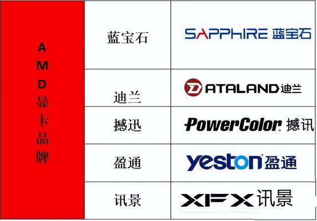 独立显卡怎么安装，独立显卡安装简易教程（DIY<组装>电脑哪个显卡好）