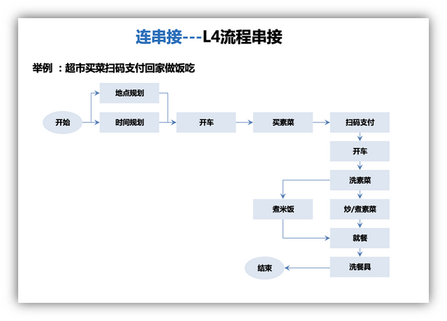 如何做好业务流程优化，如何做好业务流程优化方案（美的怎么做流程优化）