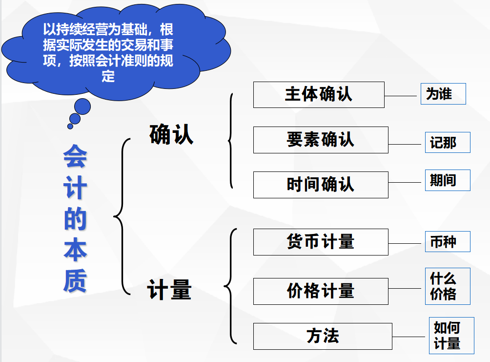 会计是一种管理活动（财务会计必看）