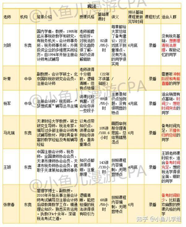 注册房地产估价师（备考23CPA）