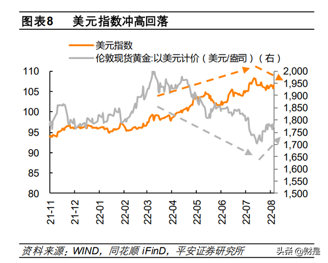 股票投资的优点（贵金属迎战略配置机遇期）