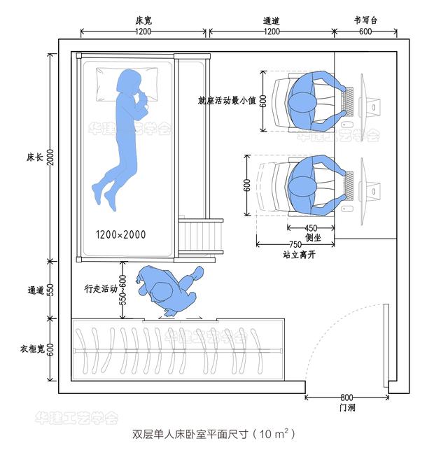 床的大小尺寸规格表，双人床的大小尺寸规格表（HJSJ-2022）