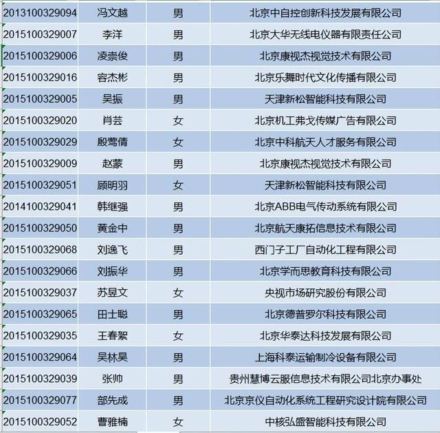 机械是什么和什么的总称，什么是工程机械（用智能造福世界——北京联合大学机器人学院）