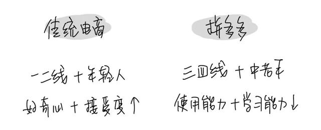 拼多多没有购物车吗，拼多多如何加入购物车一起购买（拼多多没有购物车）