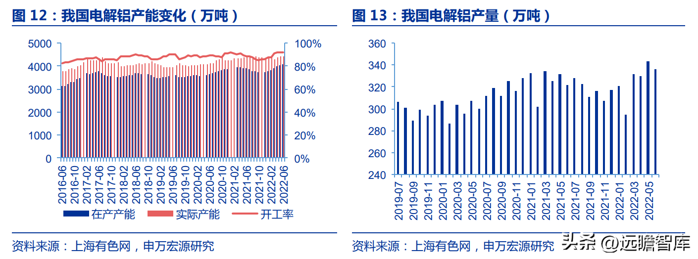 东阳光铝（国内电解铝龙头）