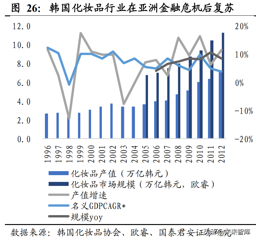 爱丽化妆品（化妆品行业专题）