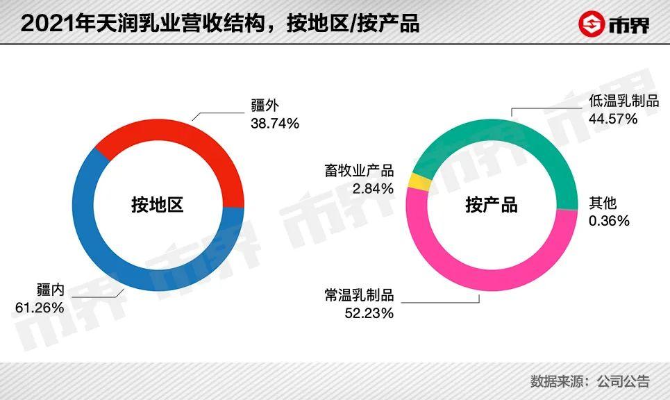 爱克林包装（一年卖82亿）