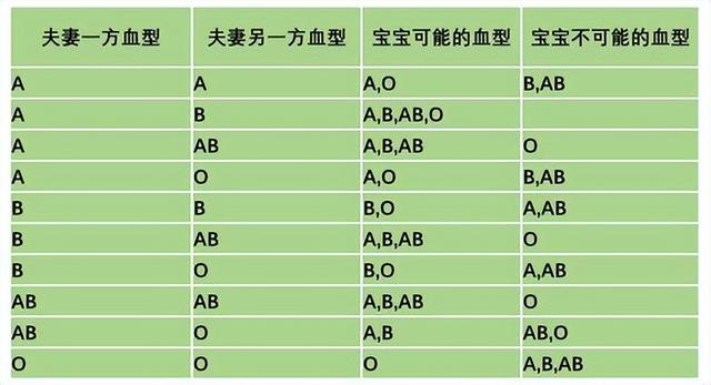 血型配对表图口诀图片