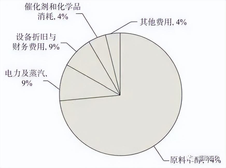 安徽淮化集团（建议收藏）