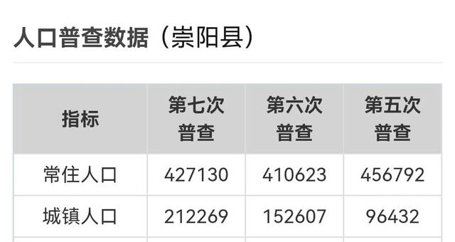 崇阳县属于哪个市，湖北咸宁市崇阳县旅游景点介绍（湖北省辖县、市简介---崇阳县）