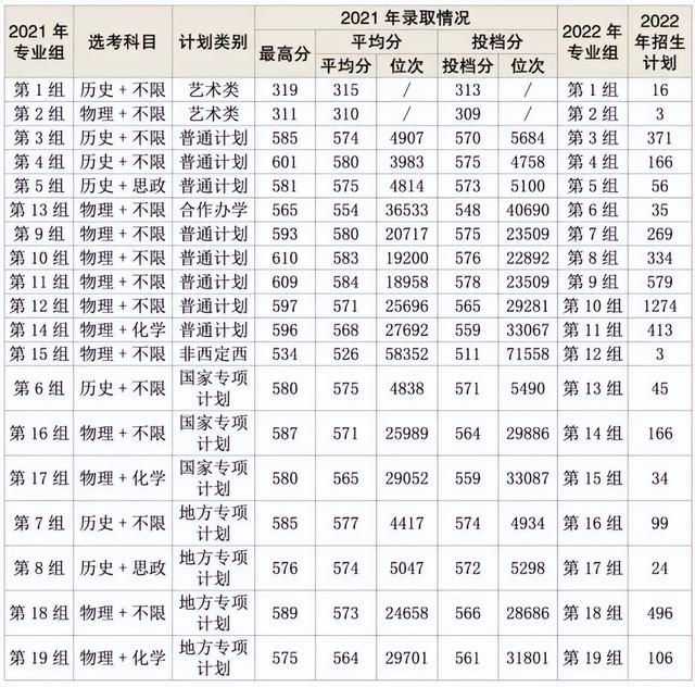 2022广西考多少分能上湘潭理工学院，录取分数线、招生人数、位次（湘潭大学今年在湖南的录取分数线到底是多少）