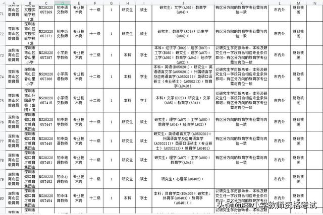 非师范生2022年能报考教师资格证吗，2022年教师资格证笔试非师范生能考吗（非师范生考教师到底能不能考）