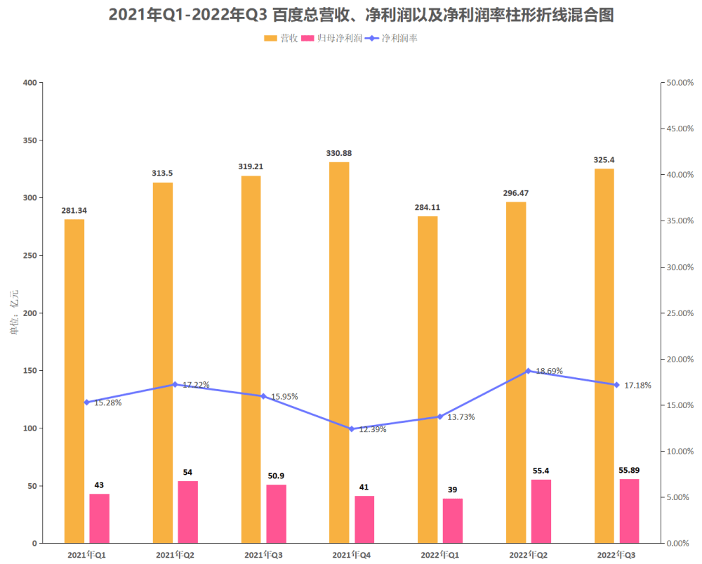 上海百度公司电话（季报分析）