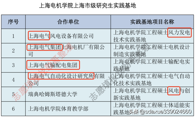 研究生就业推荐表，研究生就业推荐表怎么填（这所二本院校研究生）