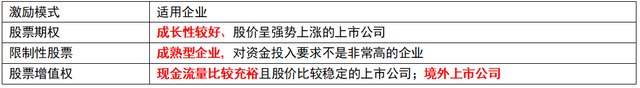 岗位评价的方法有哪些，岗位评价的方法有哪些内容（第八章 薪酬管理）