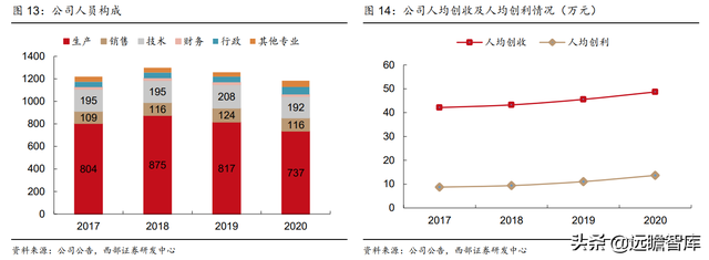 国内有名的显微镜厂家有哪些，显微镜生产企业排名（激光雷达打开长期空间）