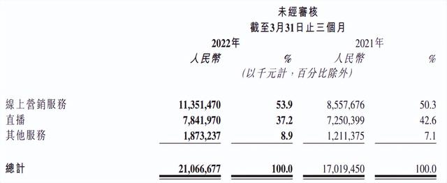 南抖音北快手下一句是什么，北抖音南快手是什么意思（快手与腾讯的恩与仇）