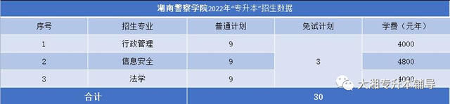 吉首大学张家界学院学费，吉首大学张家界学院2021年各专业学费_学费多少钱一年（2022年湖南“专升本”各院校招生专业学费汇总）