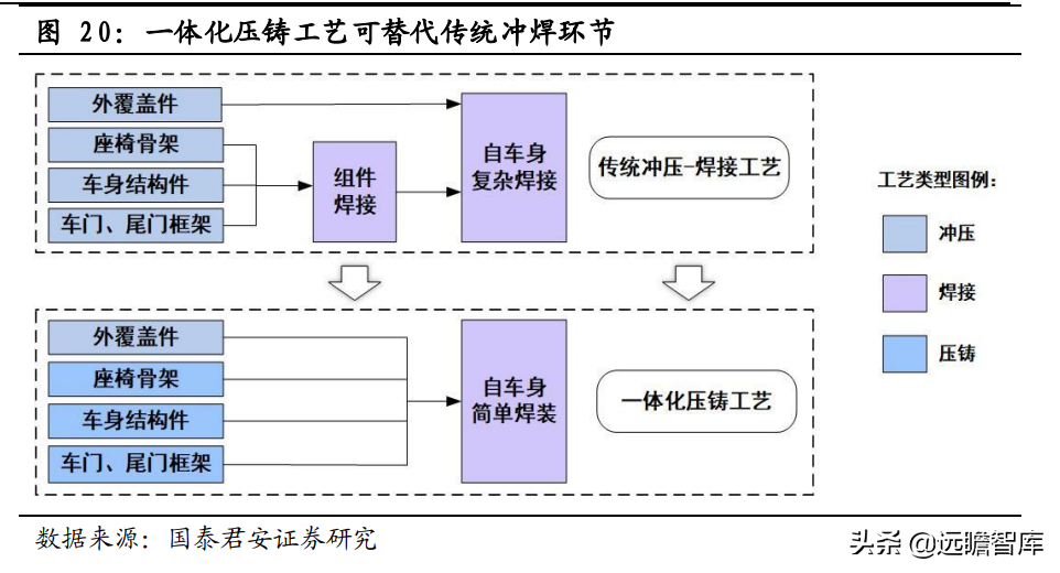 宁波压铸（一体化压铸）