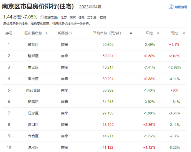 徐州云龙区房价，徐州76个小区房价（江苏13市最新房价排名出炉）