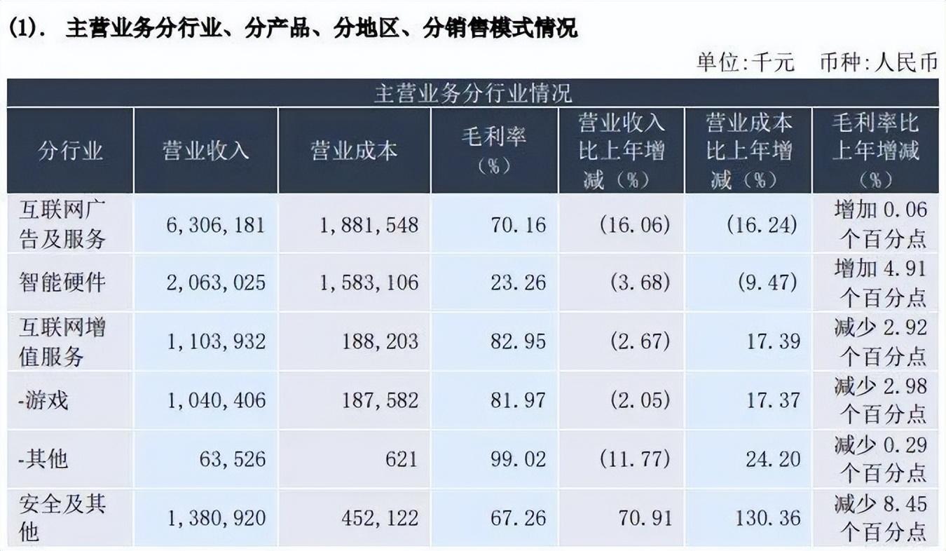 移动时代（错失移动互联网时代的三六零）