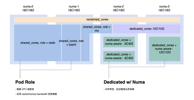 两个系统怎么切换，华为手机两个系统怎么切换（字节跳动的云原生技术历程演进）