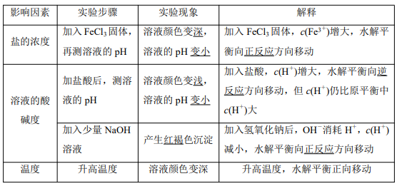 溶液呈碱性的根本原因，溶液呈酸性碱性的原因是什么（盐类的水解）