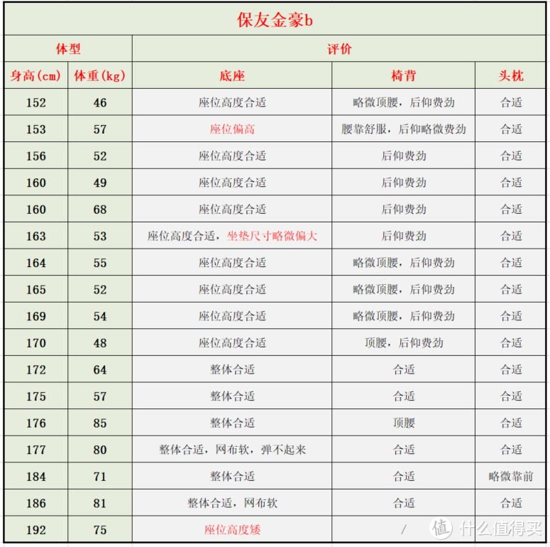 来优网（自费5w余元）