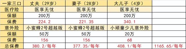 给父母买保险需要注意哪些，给父母买保险应该注意什么（怎么花最少的钱给一家人买好保险）