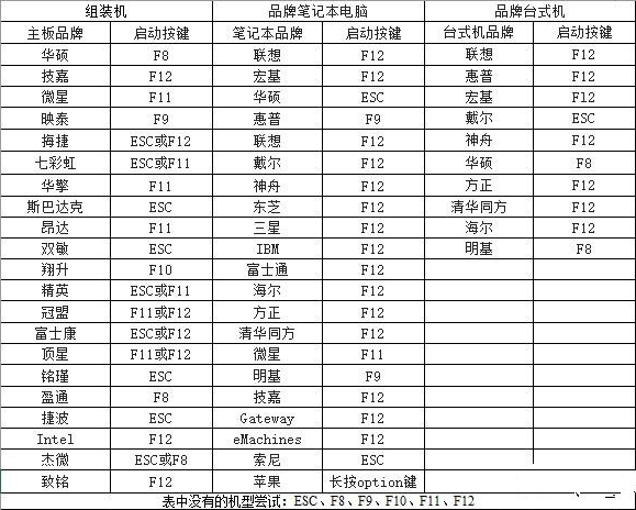 pe 装机工具教程，方便好用纯净的装机PE
