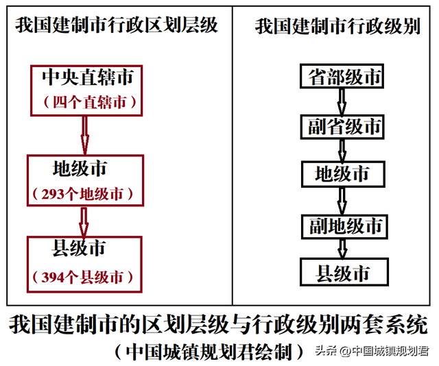 河南撤销直管县名单，关于撤销地级市实行省直辖县市的可行性研究