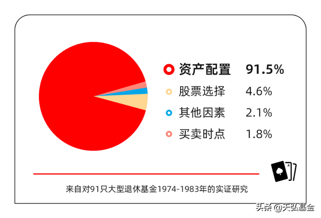 资产黄金配置三原则，资产配置的黄金三原则？