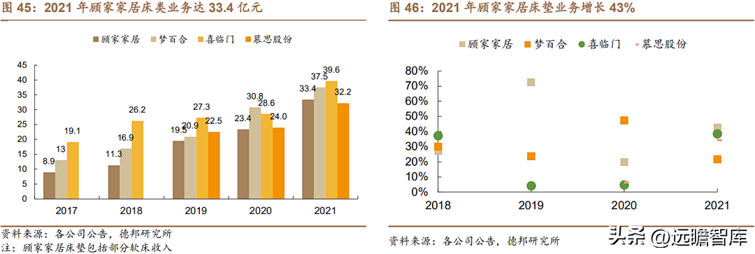 上海沙发厂（软体家具龙头）