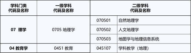地理教育专业怎么样_学什么_前景好吗，学地理专业好就业吗（23/24考研专业深度解析——地理学专业）