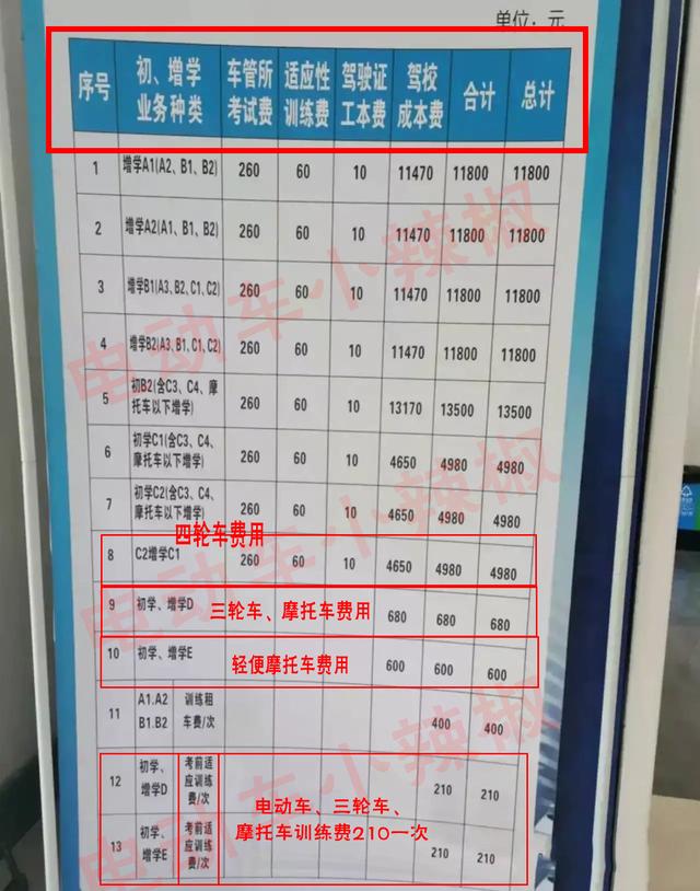 考驾照多少钱报名费2022，2022考驾照多少钱报名费（关于电动车、三轮车上牌和考驾照的费用）