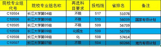 武汉科技大学是一本吗，武汉科技大学是几本（湖北一本高校录取位次）