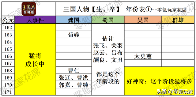 三国名将死亡表图片