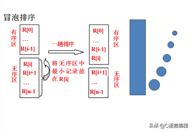 冒泡法排序matlab语言_matlab用起泡法排序